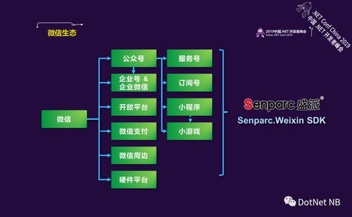 .NET Core與微信賦能 打造企業(yè)級(jí)智能客服系統(tǒng)的學(xué)習(xí)筆記與計(jì)算機(jī)網(wǎng)絡(luò)系統(tǒng)工程服務(wù)實(shí)踐