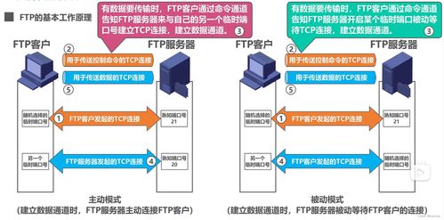 計算機網絡系統工程服務 從FTP、電子郵件到萬維網WWW